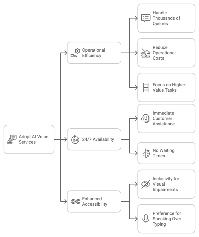 A simplified pipeline diagram illustrating the stages of a Text-to-Speech Engine.